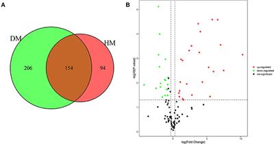Quantitative Label-Free Proteomic Analysis of Milk Fat Globule Membrane in Donkey and Human Milk